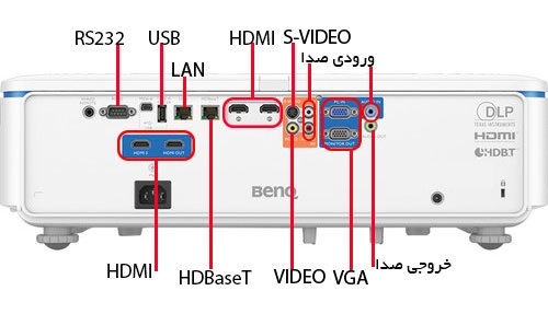 BENQ-LU950-Projector