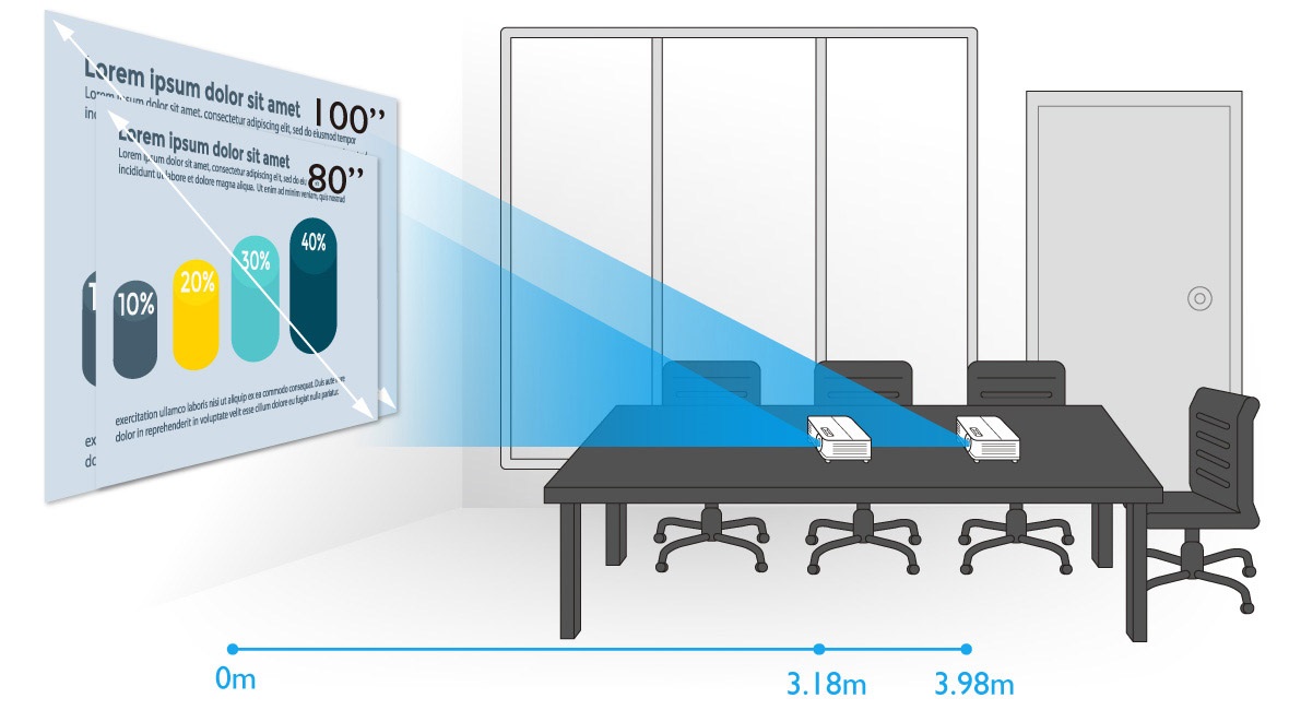 benq mx530 distance