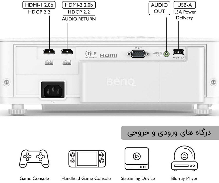 درگاههای اتصال دیتا پروژکتور BENQ TK700