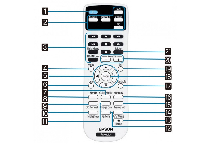 remote-control5600