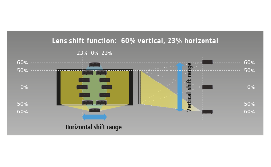 Lens-shift