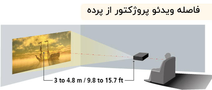  لنز زوم 1.6 برابری