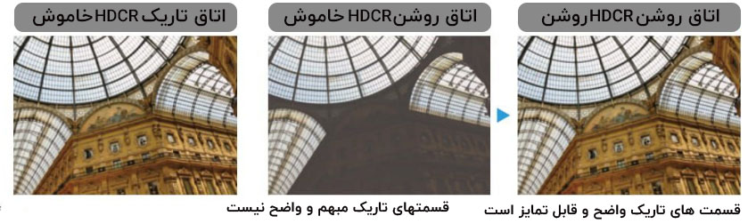 hdcr