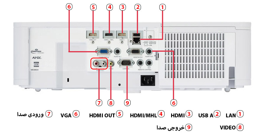 port-wx5501