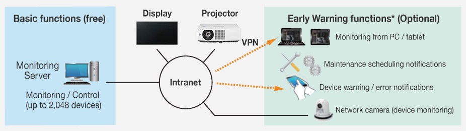 monitoring-vmz50