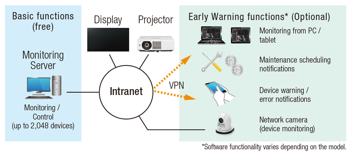 monitoring-vmz50