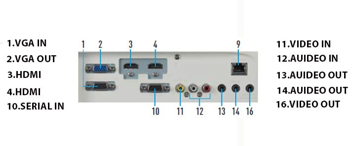 panasonic vz470 projector port