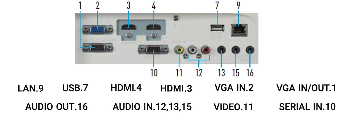 panasonic vz580 projector port