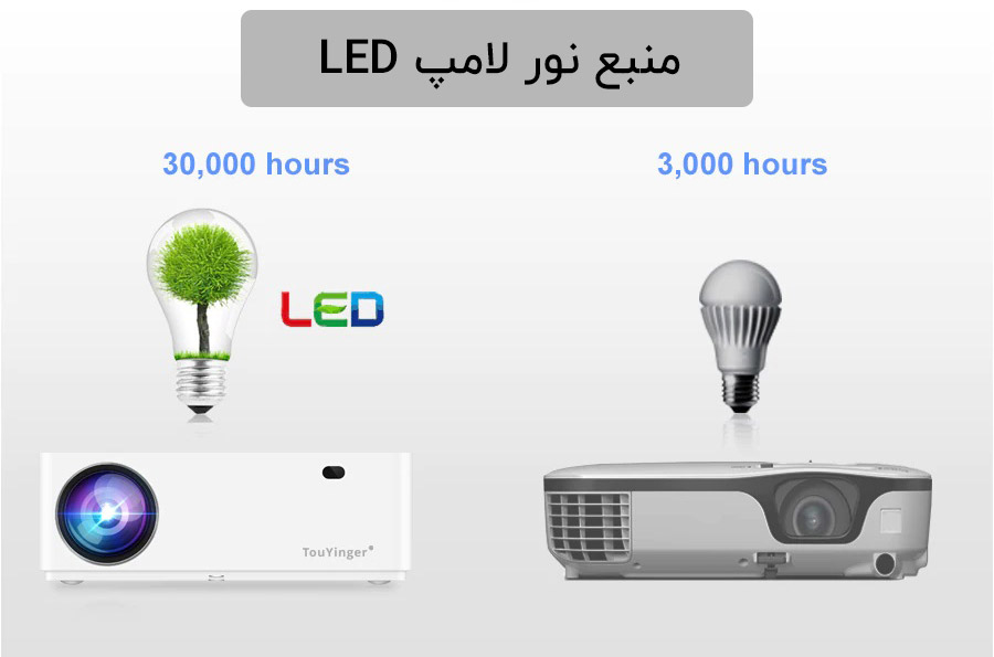 منبع نور پروژکتور led