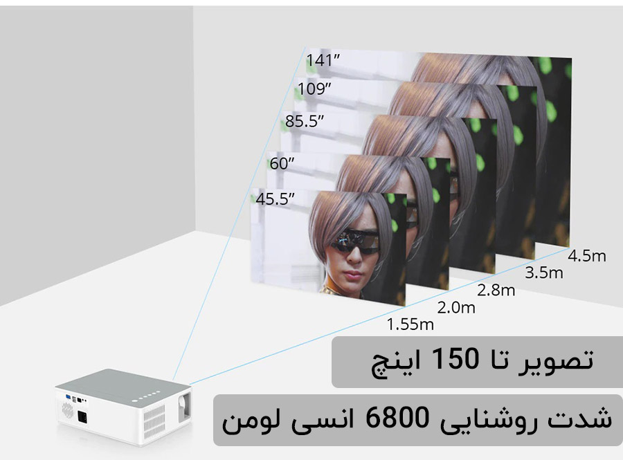 شدت روشنایی 6800 انسی لومن