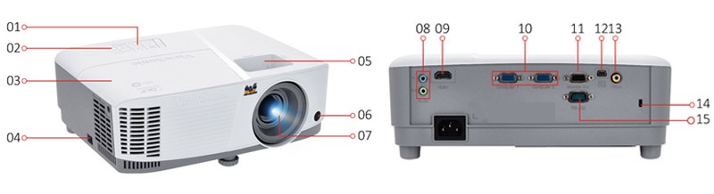 view sonic pa503s projector port