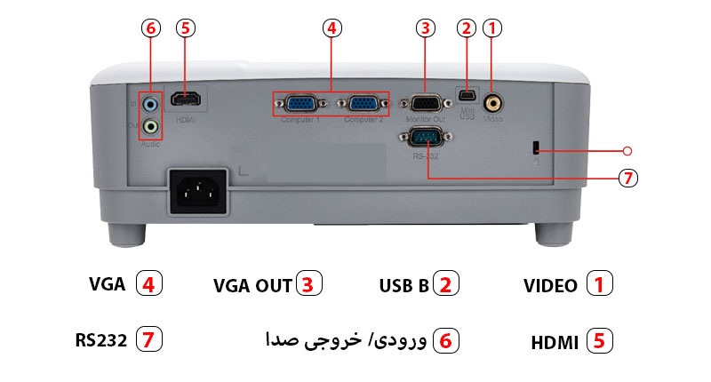 /PA503-port